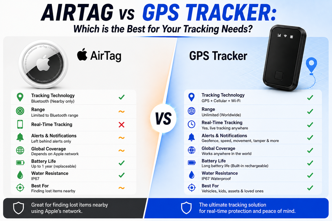 Airtag vs GPS Tracker