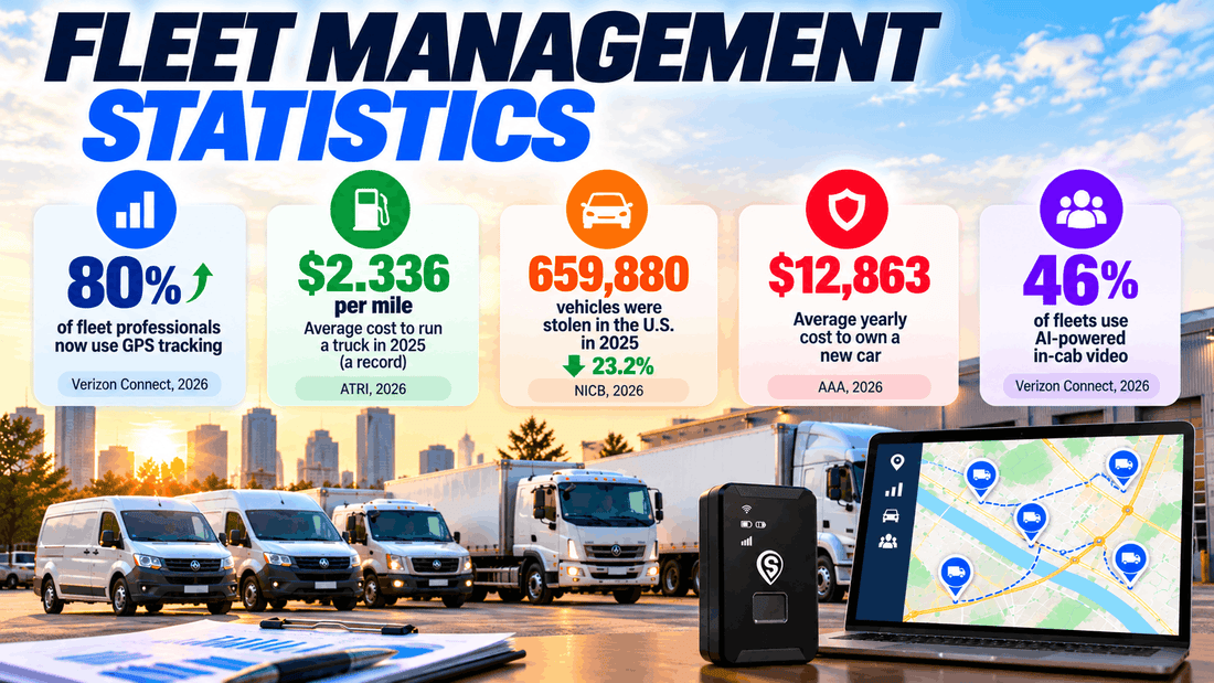 Fleet Management Statistics