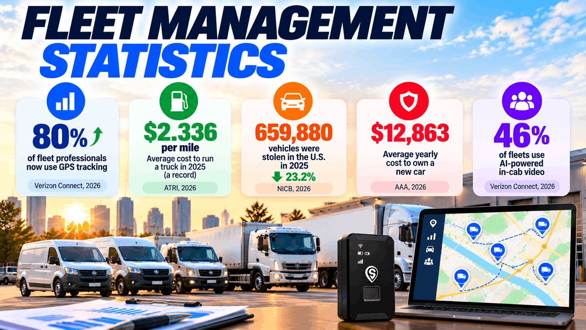 Fleet Management Statistics