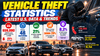Vehicle Theft Statistics