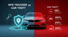 GPS Tracker for Car Theft