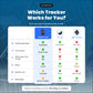 ShadowTrack - Battery powered GPS Tracker  - With Prepaid Subscription