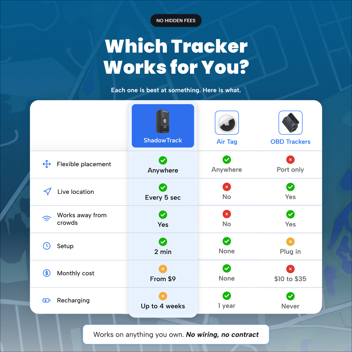 ShadowTrack - Battery powered GPS Tracker  - With Prepaid Subscription