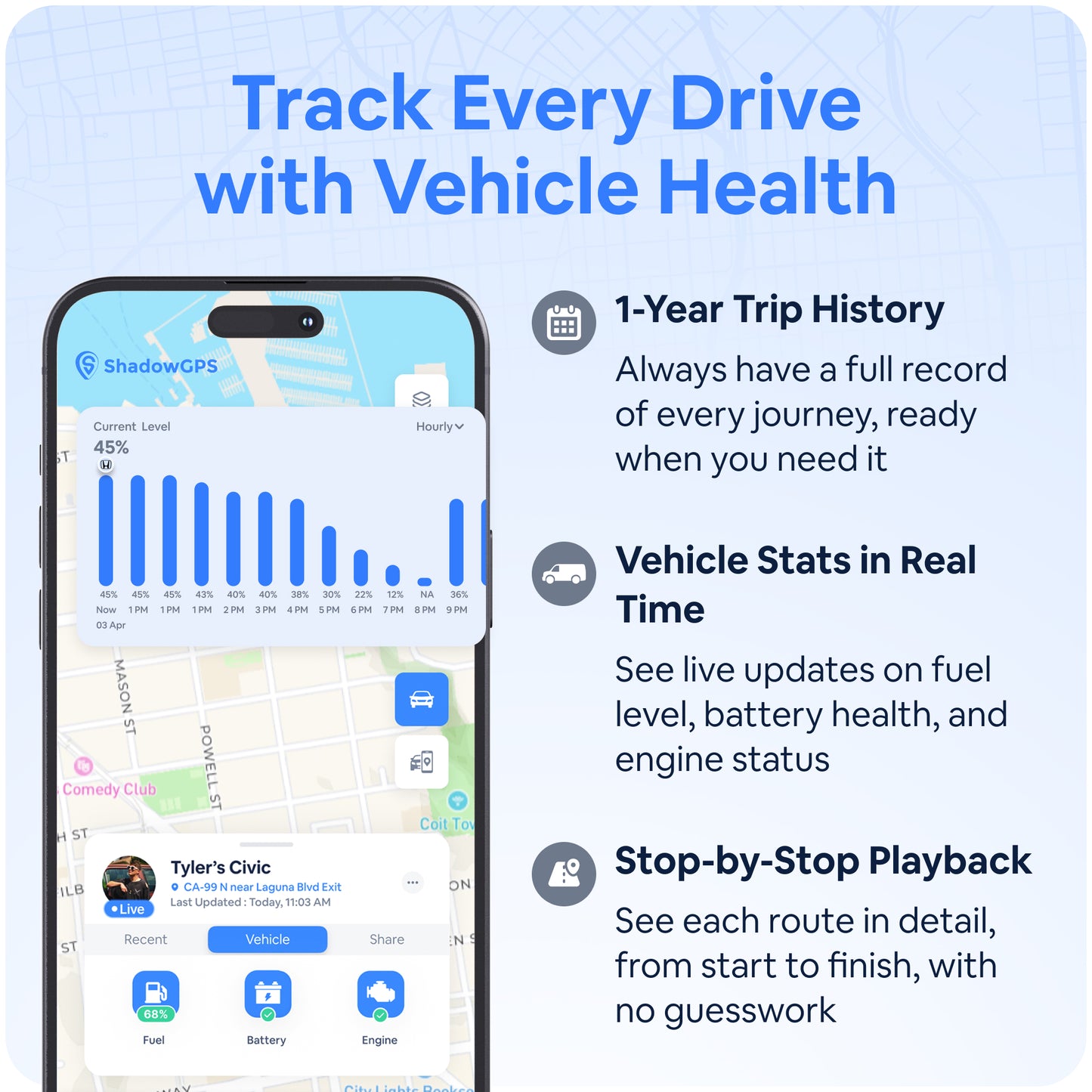 ShadowAuto - OBD-II GPS Tracker
